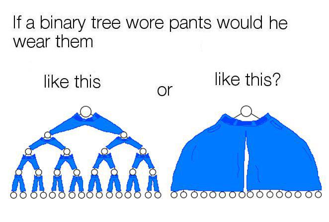 Binary Search Tree