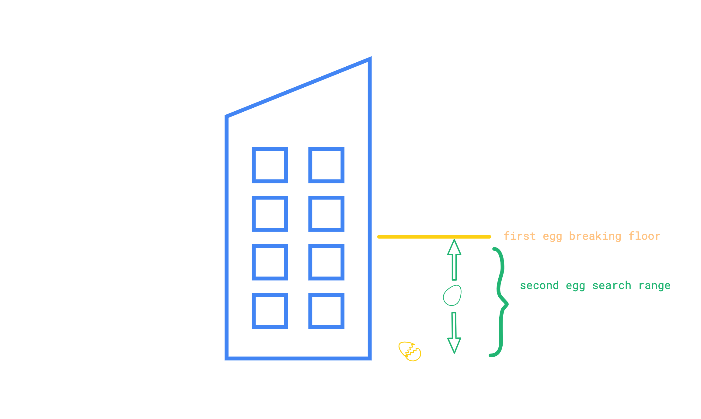 Binary-search-floor